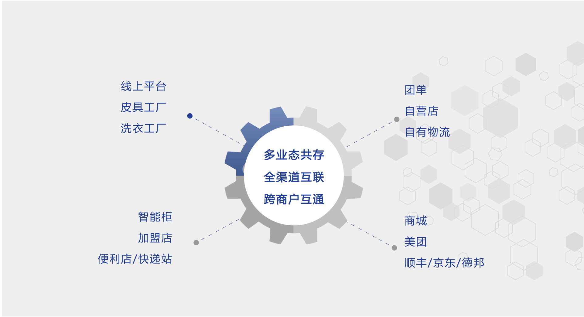 人人赞-对接多方-实时可观