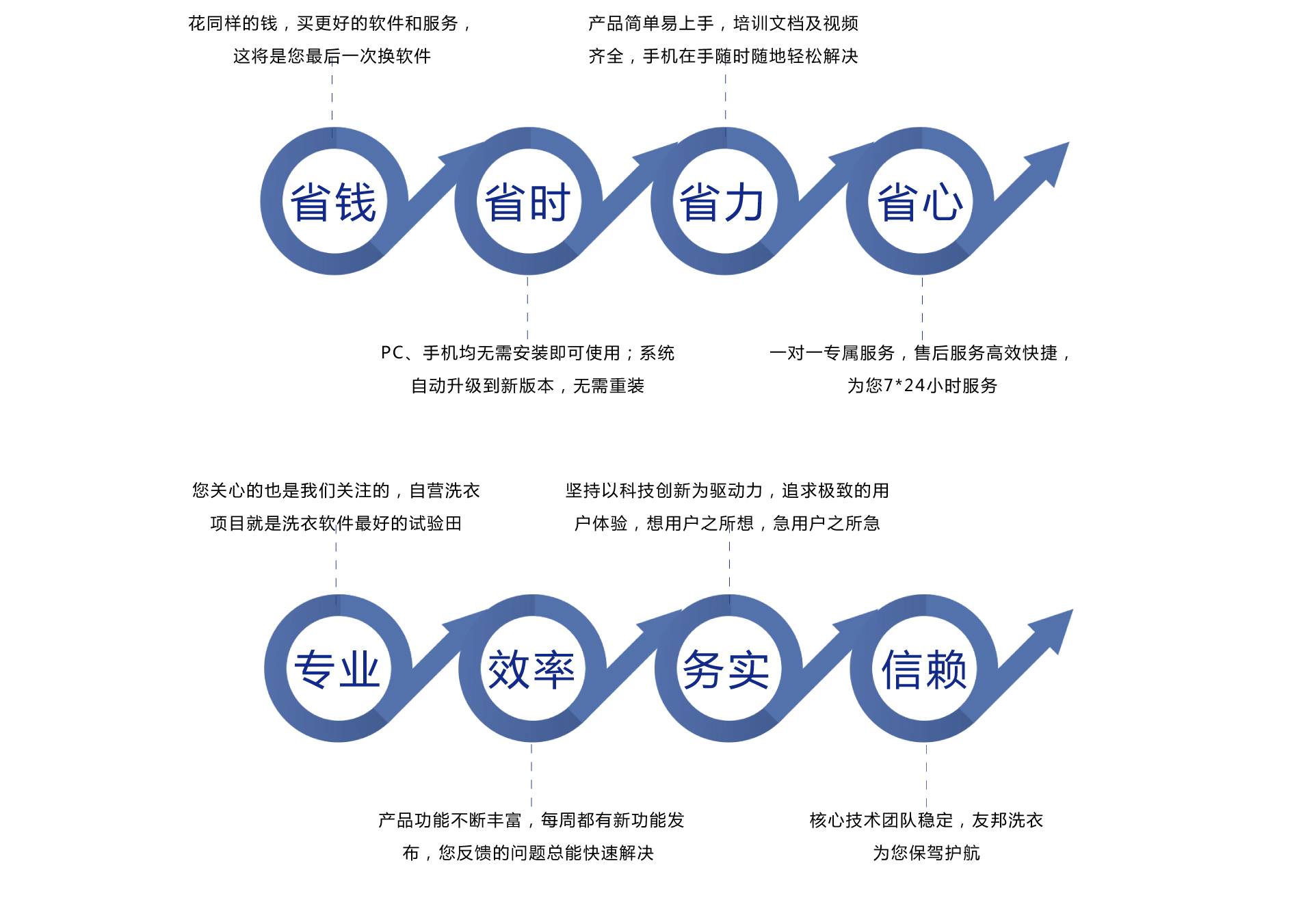 人人赞-先进洗衣科技